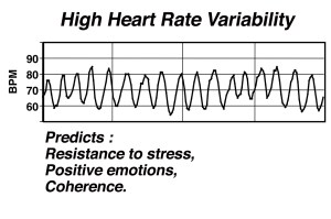 High HRV